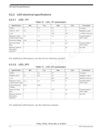 MVF61NN151CMK50 Datasheet Page 18