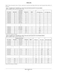NB6L295MNG Datasheet Page 9