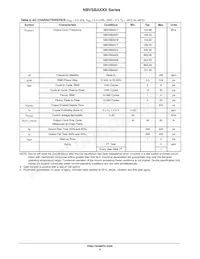 NBVSBA041LNHTAG Datasheet Page 4