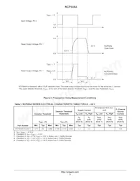 NCP304ALSQ43T1G Datenblatt Seite 3