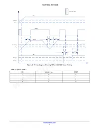 NCP308SN500T1G Datasheet Page 3