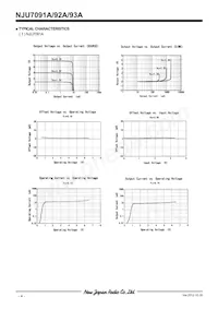NJU7092AF-TE1 Datasheet Page 4