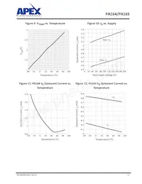 PA164PQ Datasheet Page 11