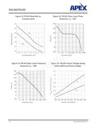 PA164PQ Datasheet Page 12