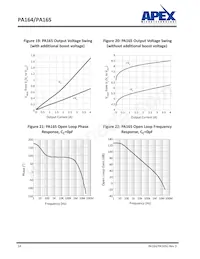 PA164PQ Datasheet Page 14