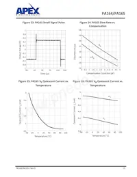 PA164PQ Datasheet Page 15