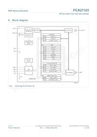 PCA21125T/Q900/1 Datasheet Pagina 3