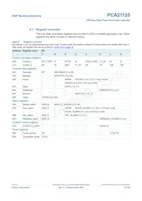 PCA21125T/Q900/1 Datasheet Page 6