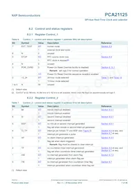PCA21125T/Q900/1 Datasheet Page 7