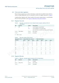 PCA21125T/Q900/1 Datasheet Pagina 8
