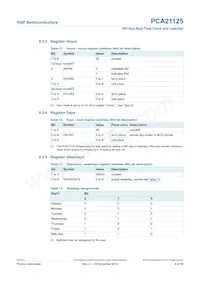 PCA21125T/Q900/1 Datasheet Pagina 9
