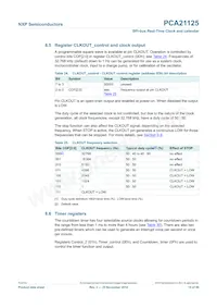 PCA21125T/Q900/1數據表 頁面 15