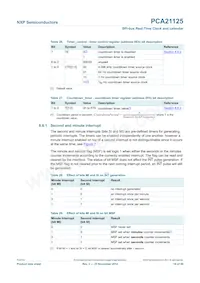 PCA21125T/Q900/1 Datasheet Page 16