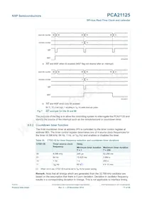 PCA21125T/Q900/1 Datasheet Page 17