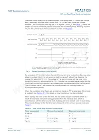 PCA21125T/Q900/1 Datasheet Page 18
