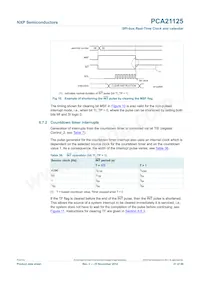 PCA21125T/Q900/1數據表 頁面 21