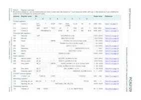 PCA2129T/Q900/2 Datasheet Page 8
