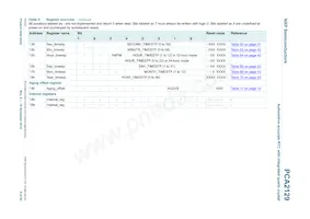 PCA2129T/Q900/2 Datasheet Pagina 9