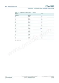 PCA2129T/Q900/2 Datasheet Page 15