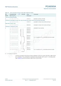 PCA8565AU/5BB/1 Datasheet Page 22