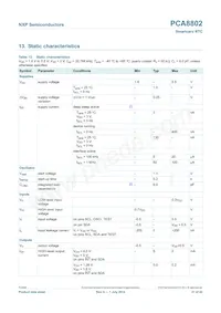 PCA8802CX8/B/1 Datasheet Page 21