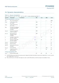PCA8802CX8/B/1 Datasheet Page 23