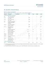 PCA8802CX8/B/1 Datenblatt Seite 23