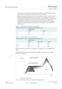 PCF2120U/10AA/1 Datasheet Pagina 11