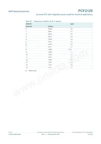 PCF2129AT/1 Datasheet Page 15