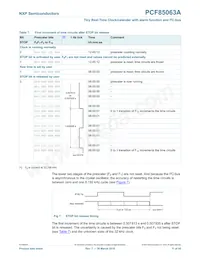 PCF85063AT/AAZ Datasheet Page 11