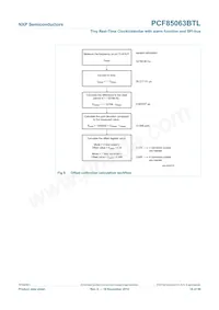 PCF85063BTL/1 Datasheet Page 18