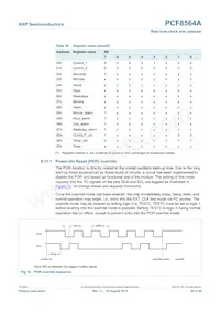 PCF8564AU/5GC/1 Datenblatt Seite 20
