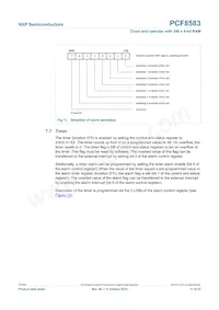 PCF8583BS Datasheet Page 11