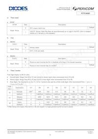 PT7C4363WE Datasheet Pagina 12