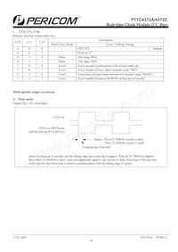 PT7C4372AZEEX數據表 頁面 19