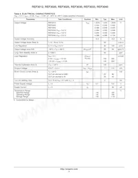 REF3040TB-GT3 Datasheet Pagina 3