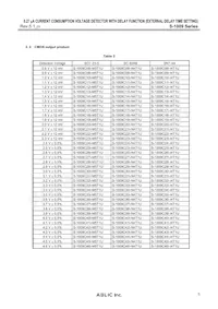 S-1009N43I-M5T1U數據表 頁面 5
