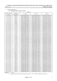 S-80919CLPF-G6PTFU Datasheet Page 5