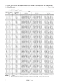 S-80960CNPF-G9WTFG Datasheet Page 6