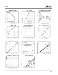 SA09 Datasheet Pagina 4