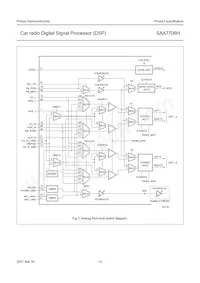 SAA7706H/N210S Datasheet Page 12