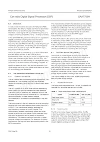 SAA7706H/N210S Datasheet Page 21