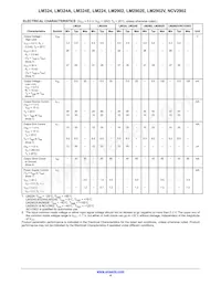 SC224NG Datasheet Page 4