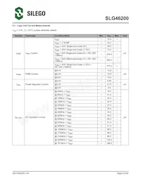 SLG46200V數據表 頁面 11