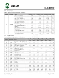 SLG46532V Datasheet Page 21