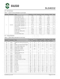 SLG46532V Datenblatt Seite 21