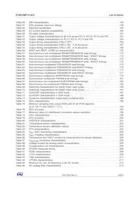 STM32MP151AAA3數據表 頁面 9