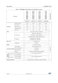 STM32MP151AAA3 Datasheet Pagina 16
