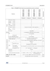 STM32MP151AAA3 Datasheet Pagina 17