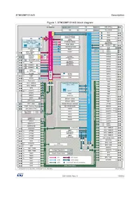 STM32MP151AAA3 Datasheet Page 19